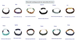 ZODIAQUE HOROSCOPE BRACELET PIERRES NATURELLES MODELE AU CHOIX